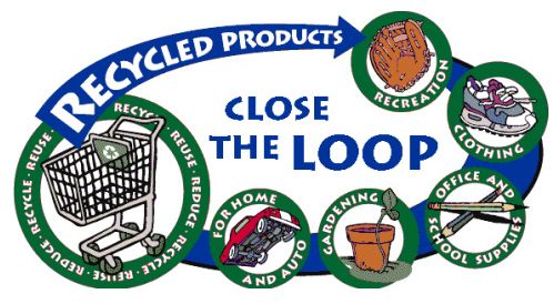 Recycled Products - Close The Loop logo