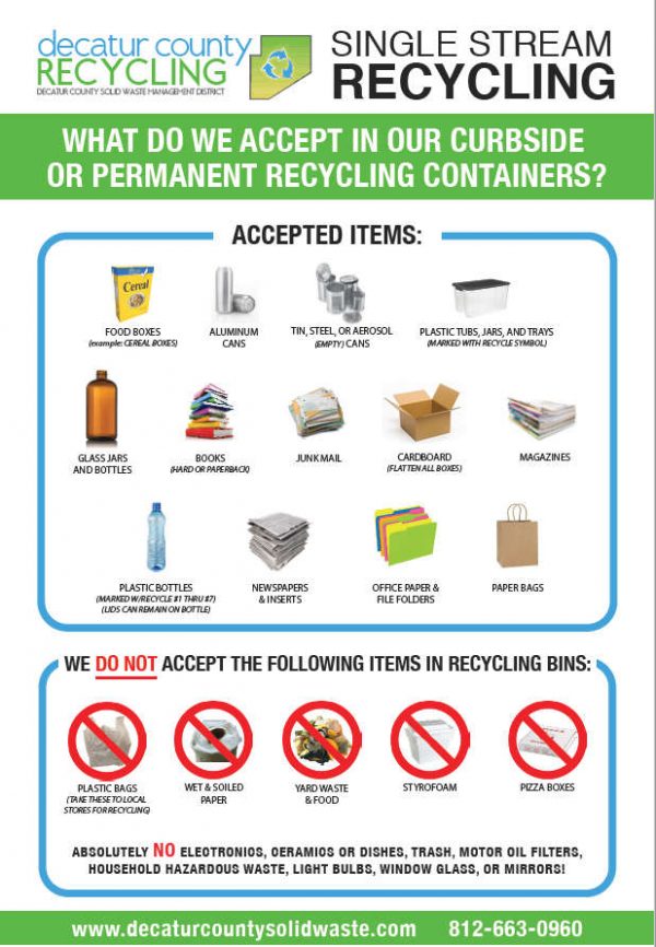 What Can I Recycle? – Decatur County Solid Waste Management