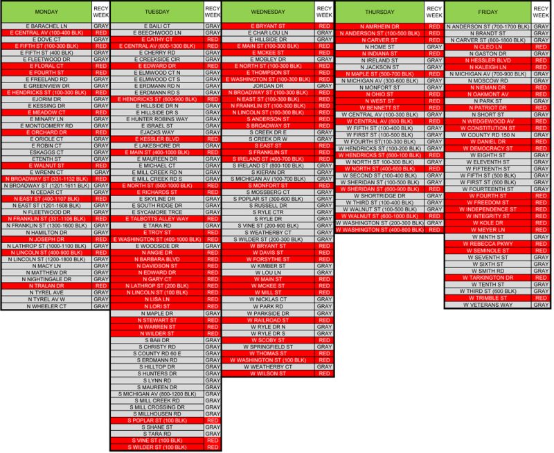 Curbside Recycling Decatur County Solid Waste Management