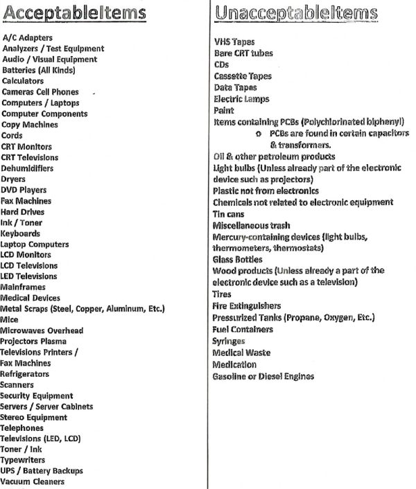 Electronic Recycling Decatur County Solid Waste Management